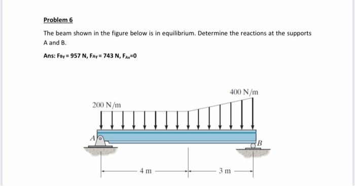 Solved Problem 6 The beam shown in the figure below is in | Chegg.com