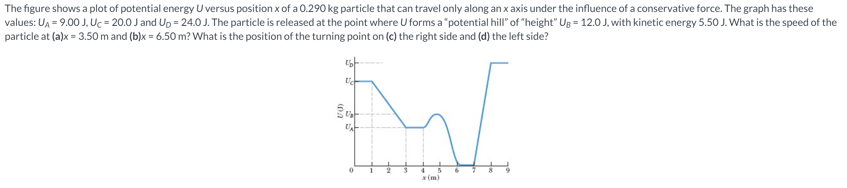 Solved The figure shows a plot of potential energy U versus | Chegg.com