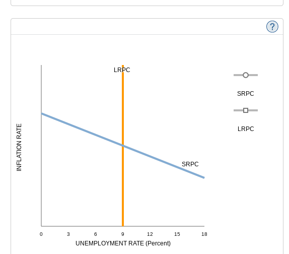 Solved The Long Run Effects Of Monetary Policythe Followi