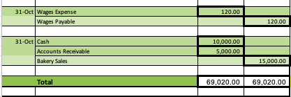 Overview In Milestone One, You Completed The First | Chegg.com