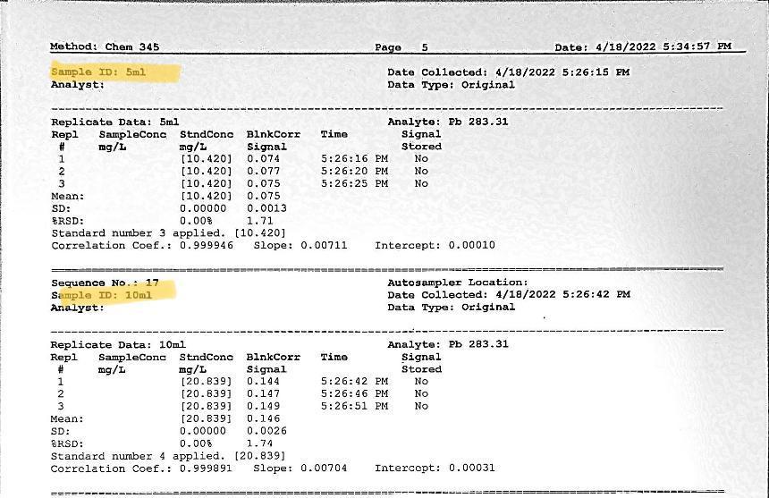 Solved Calculate the Pb in your original brass sample for