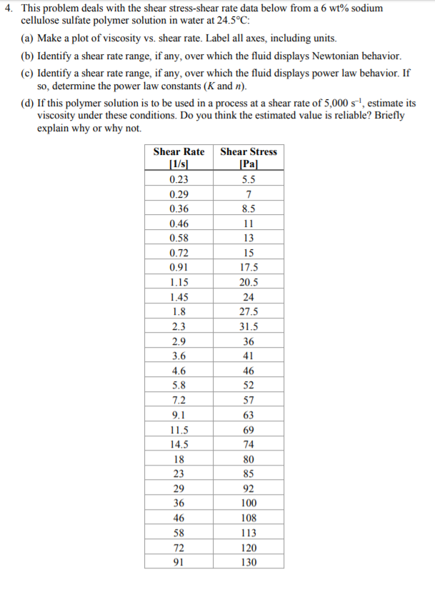 Solved This problem deals with the shear stress-shear rate | Chegg.com
