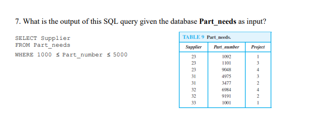 Solved 7. What is the output of this SQL query given the | Chegg.com