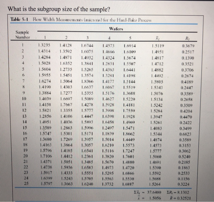 Solved What Is The Subgroup Size Of The Sample? Table 5-1 