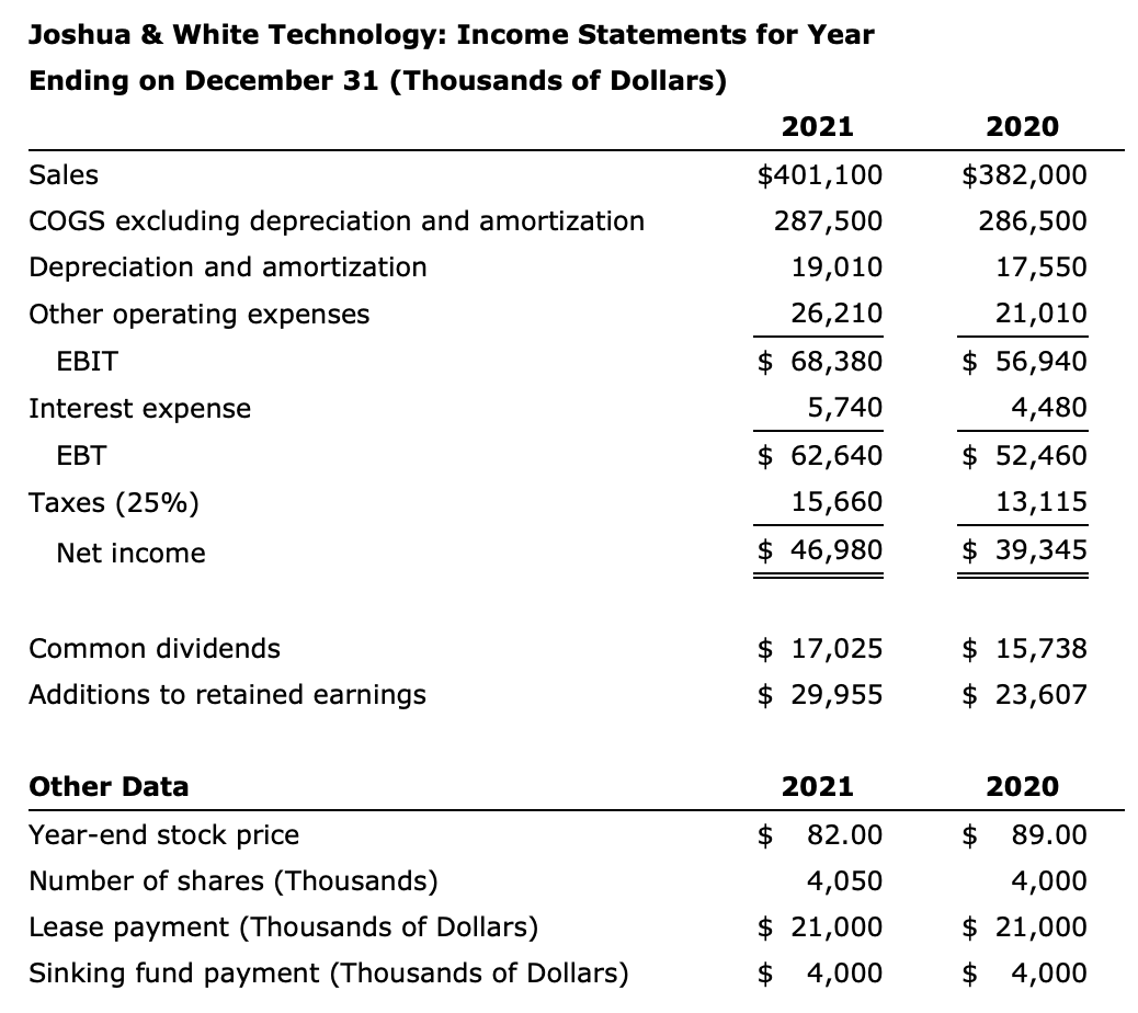 Solved Joshua \& White Technology: Income Statements for | Chegg.com