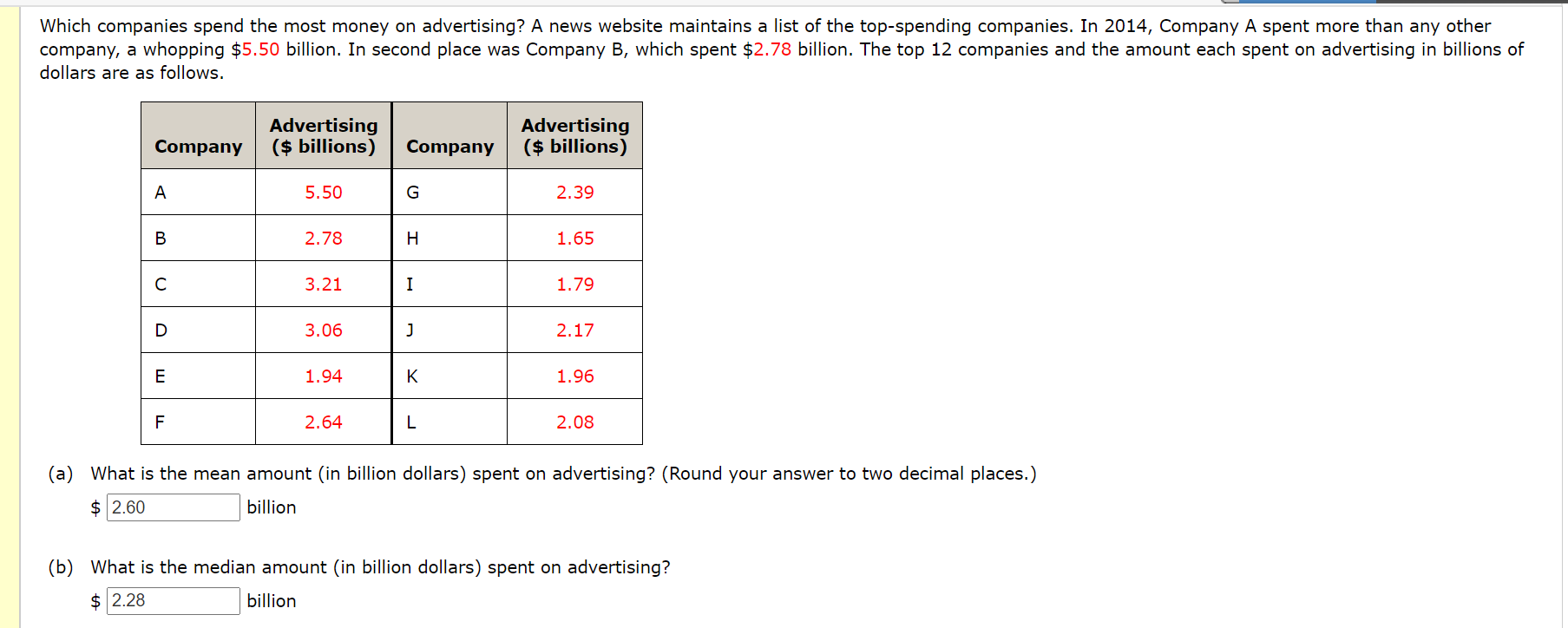 solved-which-companies-spend-the-most-money-on-advertising-chegg