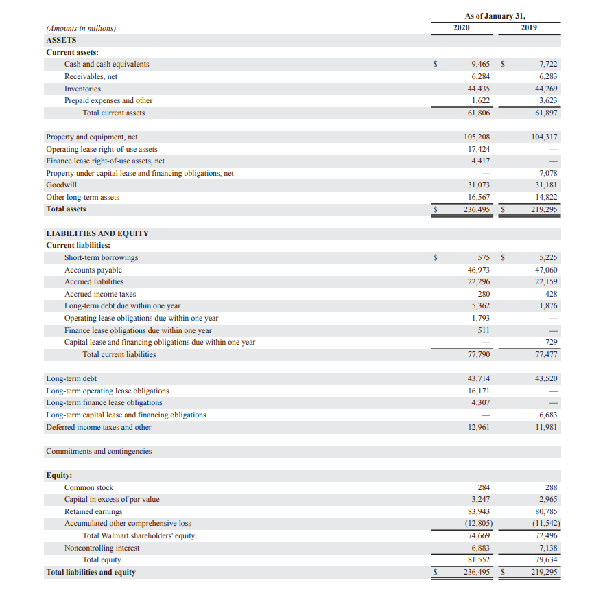 As of January 31, 2020 2019 $ (Amounts in millions) | Chegg.com