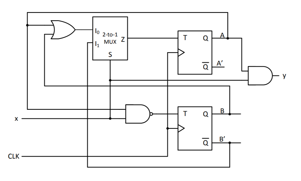 Solved (20 Pts) Sequential Circuit Shown Below Has Two | Chegg.com