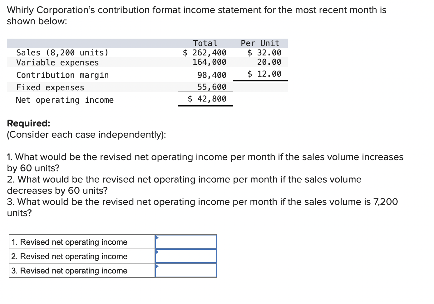 Solved Whirly Corporations Contribution Format Income 1512