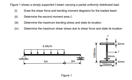 Solved Figure 1 shows a simply supported I-beam carrying a | Chegg.com