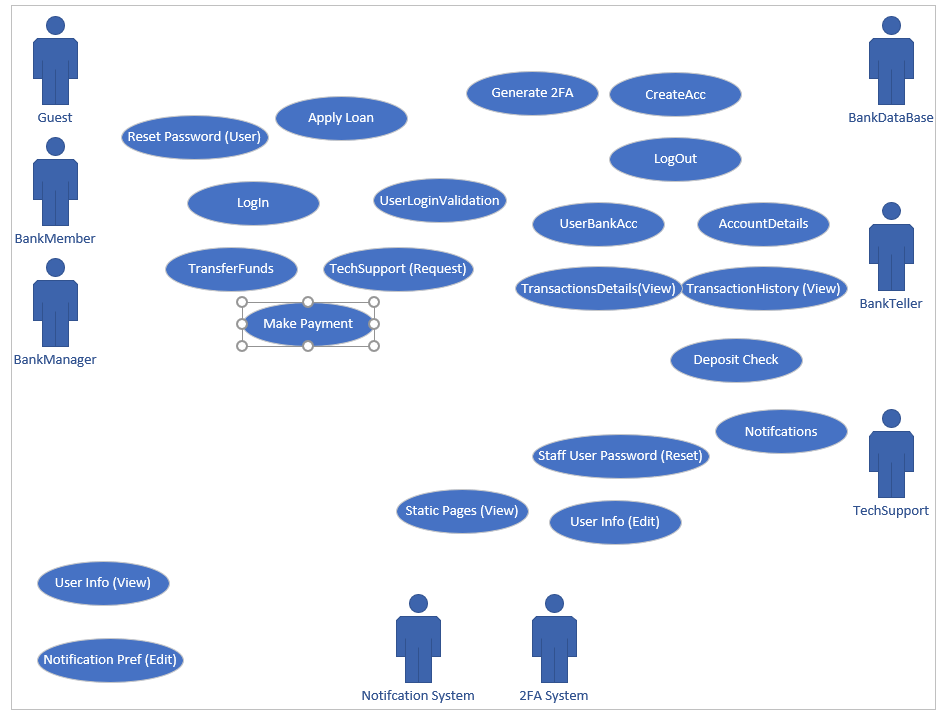 Solved I Need To Show The Relationships Between All Of | Chegg.com