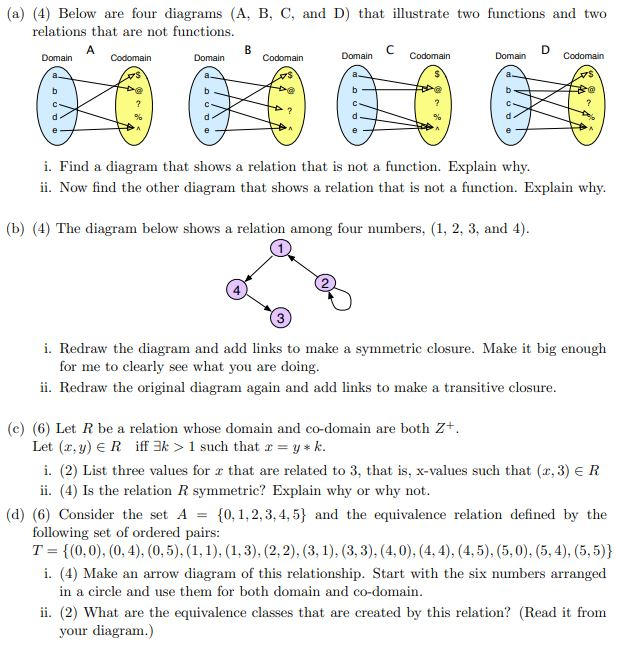 Solved A 4 Below Are Four Diagrams A B C And D That Chegg Com