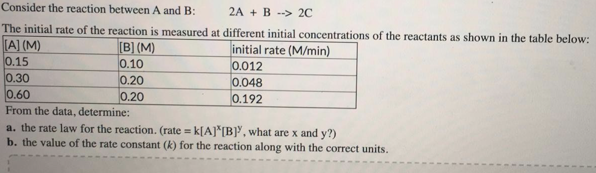 Solved Consider The Reaction Between A And B: 2A + B --> 2C | Chegg.com