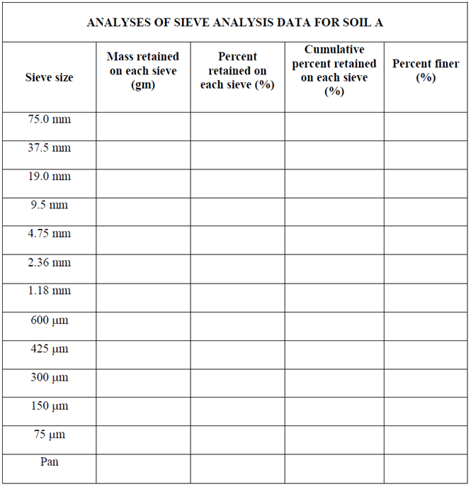 Solved Sieve analyses were carried out on samples of two | Chegg.com