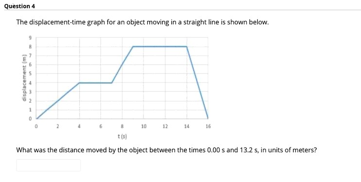 Solved Question 4 The displacement-time graph for an object | Chegg.com