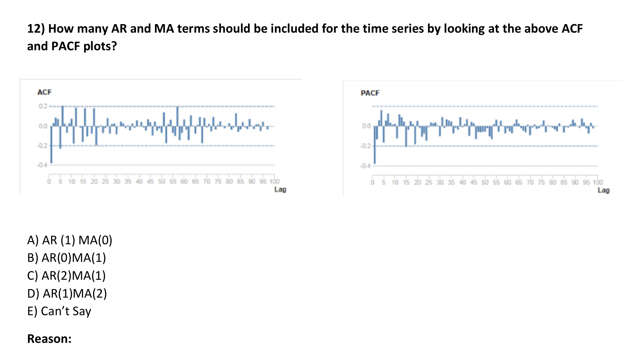 Solved 12) How many AR and MA terms should be included for | Chegg.com