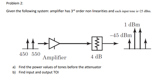 Solved Problem 2:Given the following system: amplifier has | Chegg.com