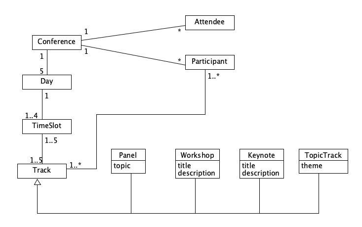 Solved d.How would you modify the model so that the | Chegg.com