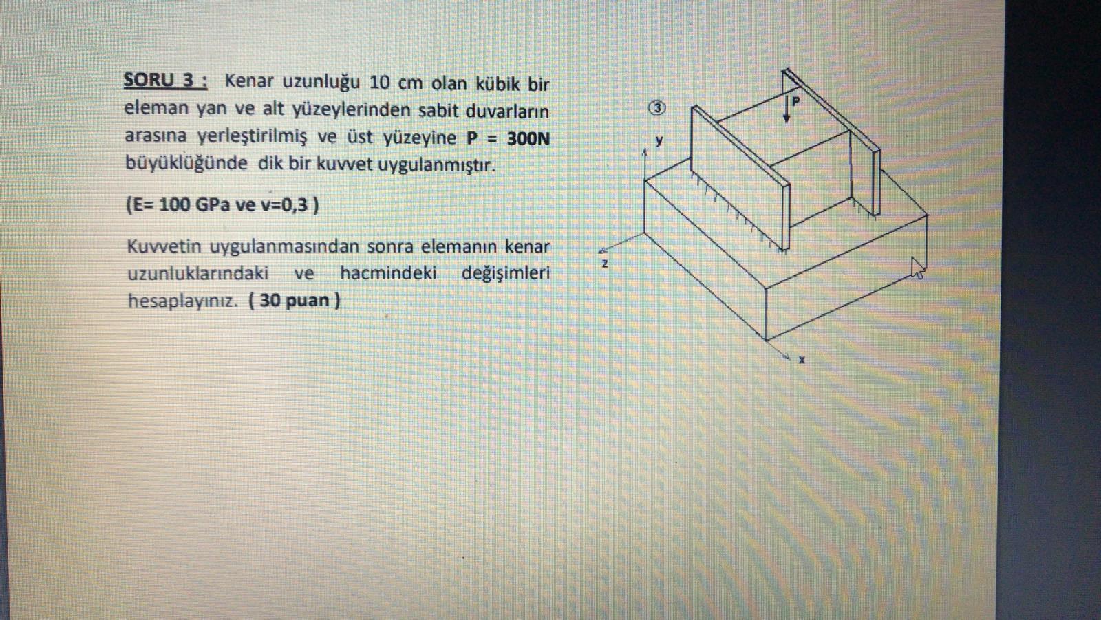 Solved A cubic element with a side length of 10 cm was | Chegg.com