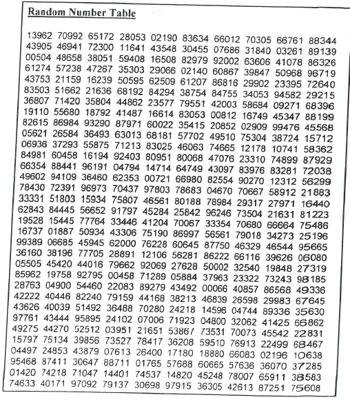 Solved Random Number Table 13962 70992