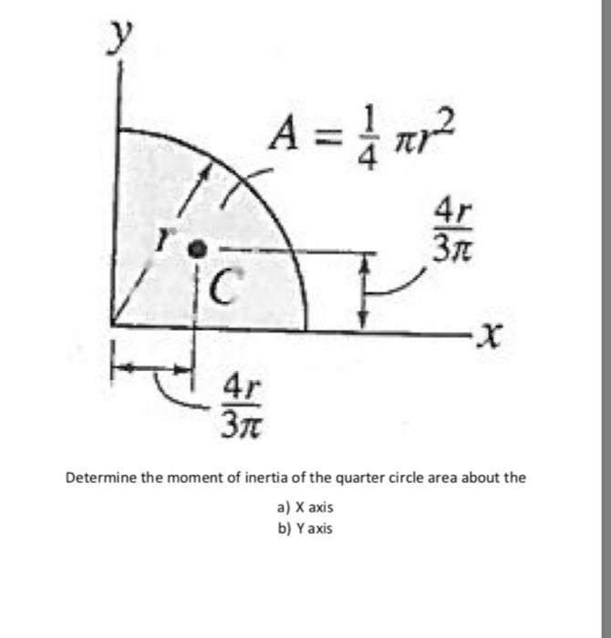 area moment of inertia circle derivation
