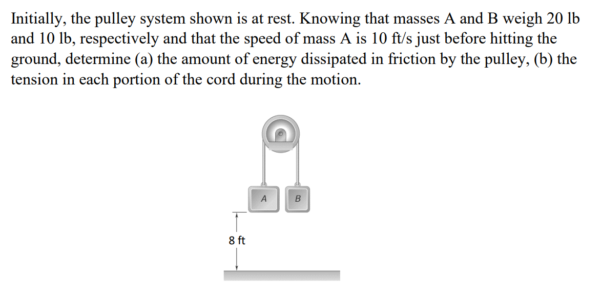 Solved Initially, The Pulley System Shown Is At Rest. | Chegg.com