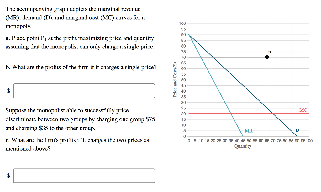 Solved The accompanying graph depicts the marginal revenue | Chegg.com