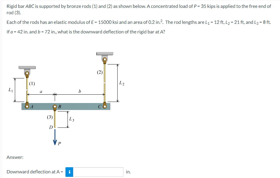 Solved Rigid bar ABC is supported by bronze rods (1) and (2) | Chegg.com