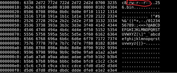Solved C Language How do i print out just the permissison | Chegg.com