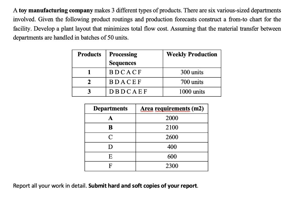 Solved A toy manufacturing company makes 3 different types