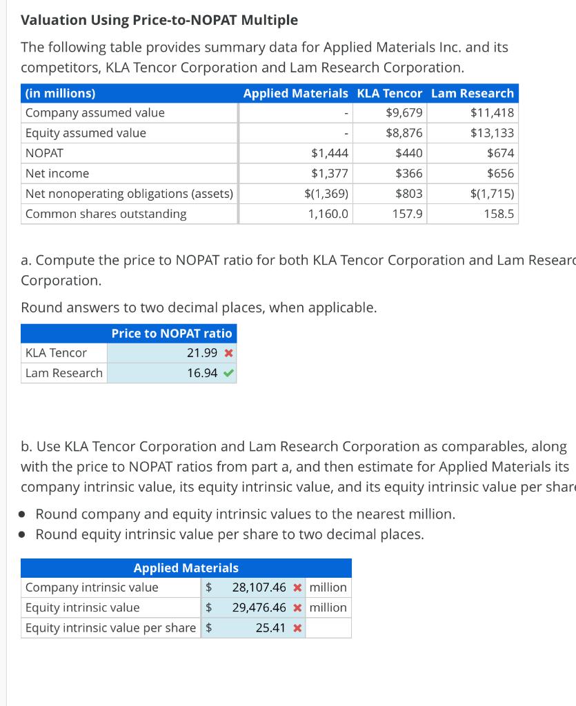 Solved Valuation Using Price-to-NOPAT Multiple The following 