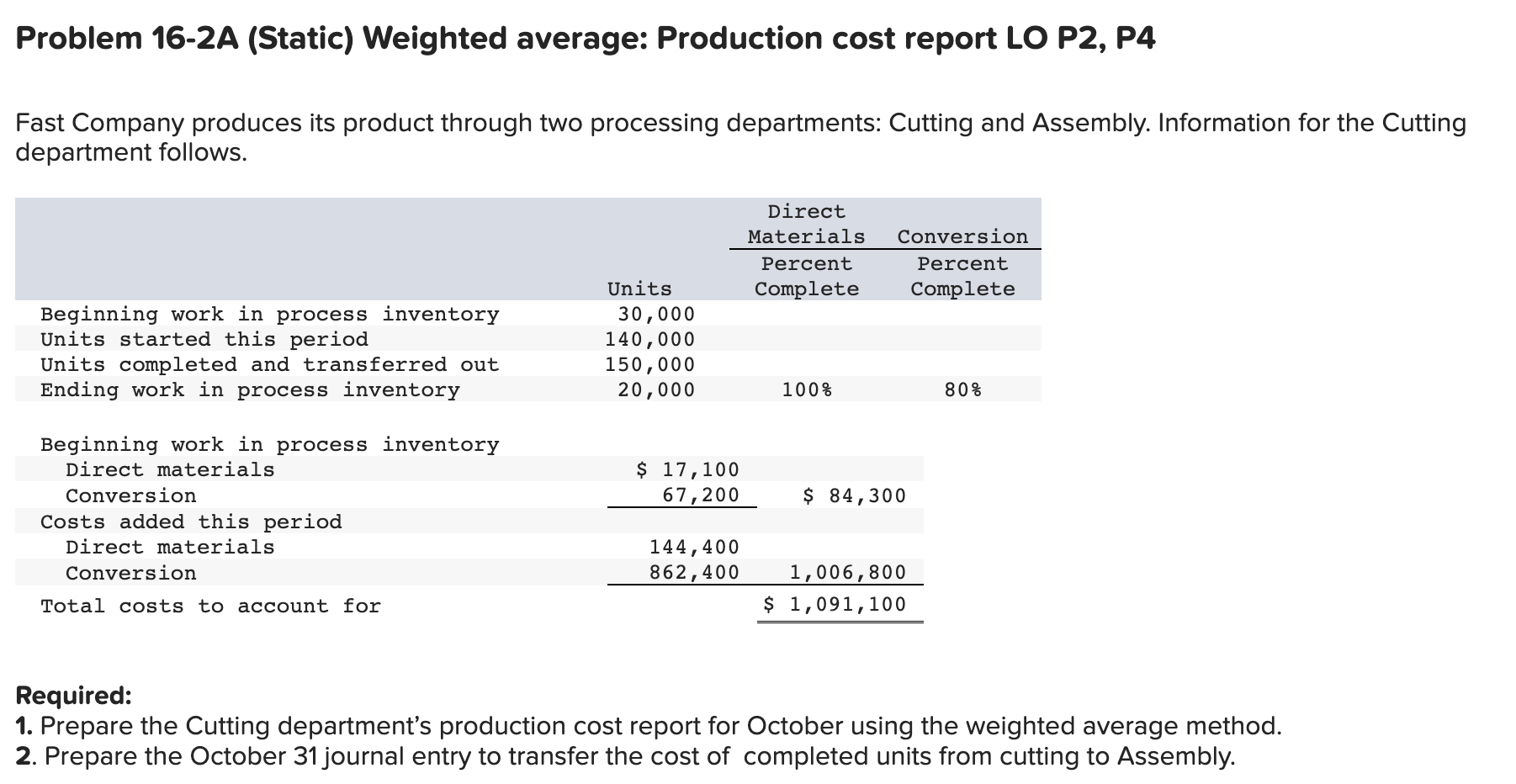 Solved Problem 16-1A (Static) Weighted average: Cost per