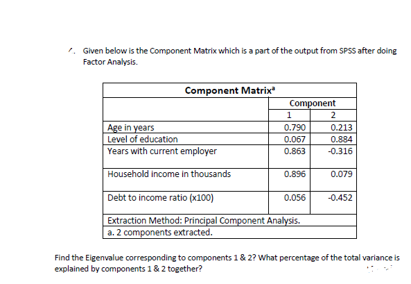 1. Given below is the Component Matrix which is a | Chegg.com