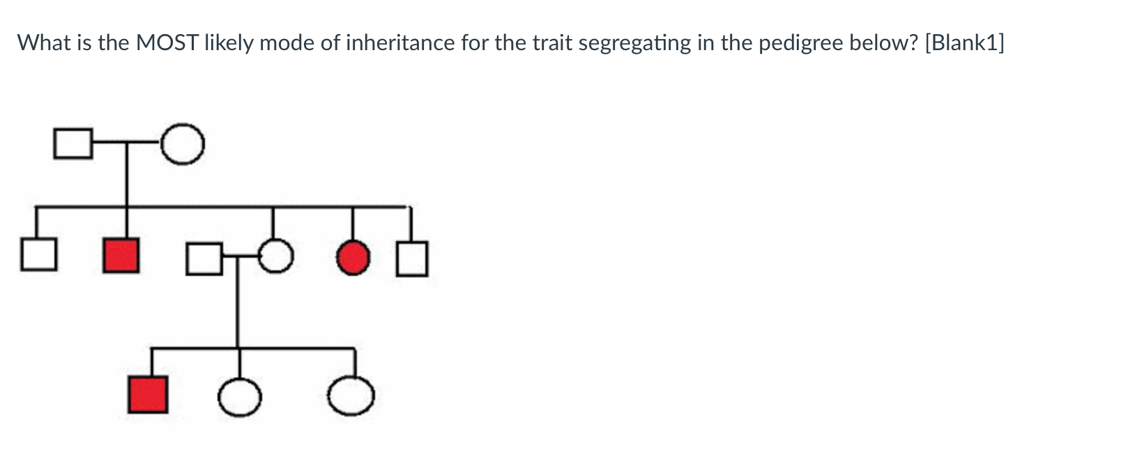 Solved Select The Most Likely Mode Of Inheritance For The Free