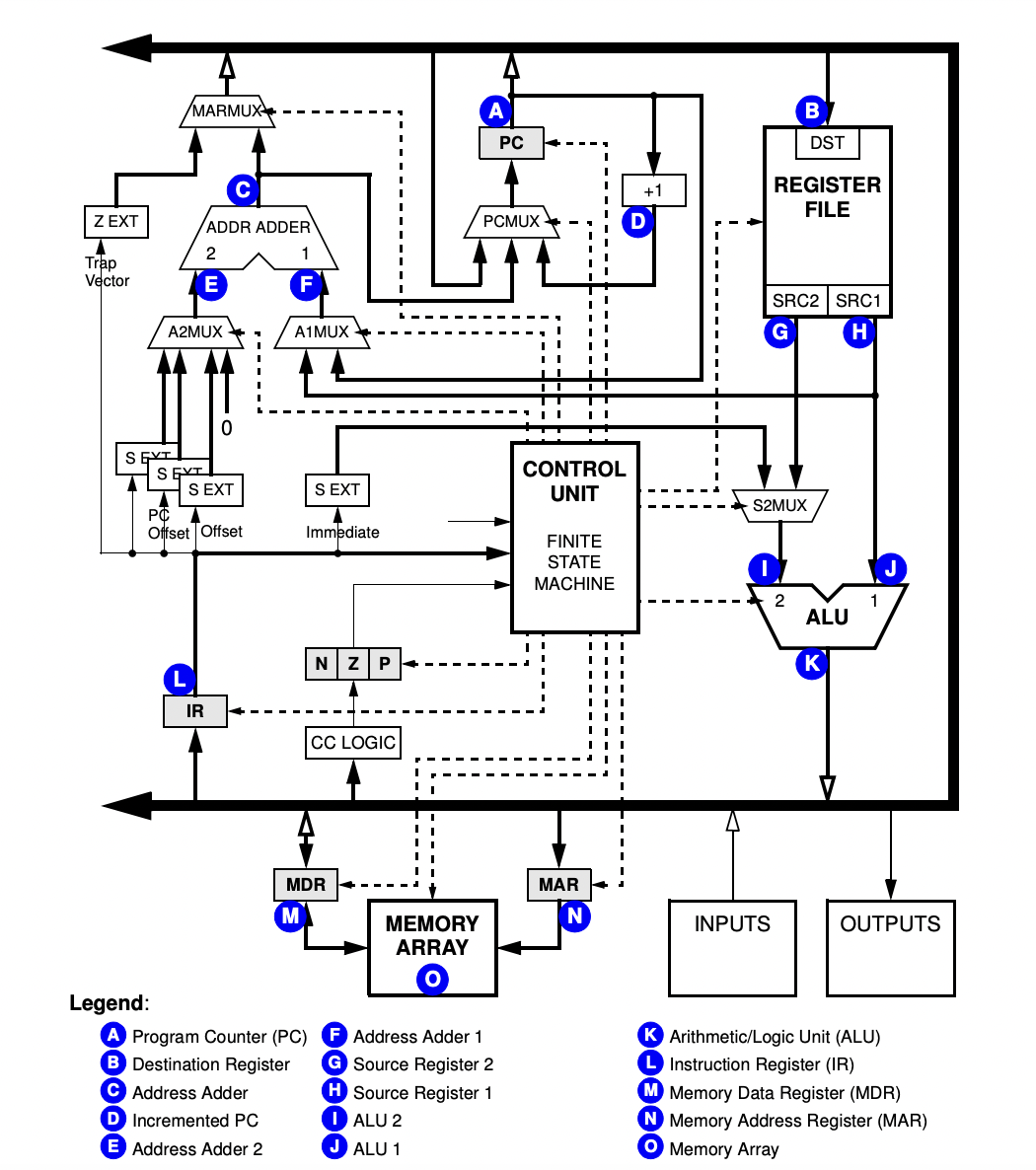 solved-for-the-instruction-0x2479-select-all-data-paths-chegg