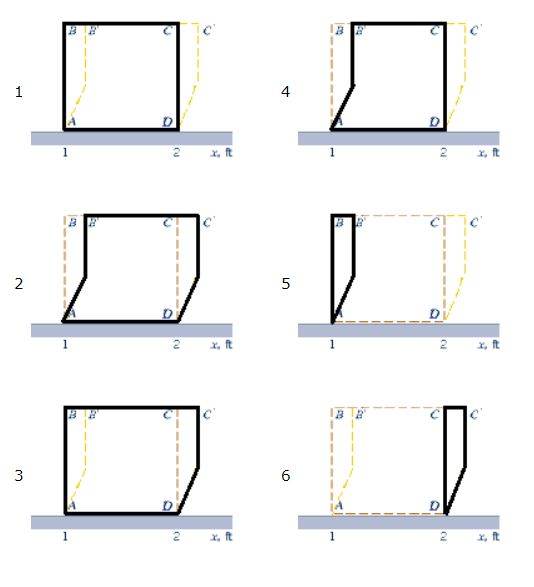 Solved (Control volume/system) Air flows over a flat plate | Chegg.com