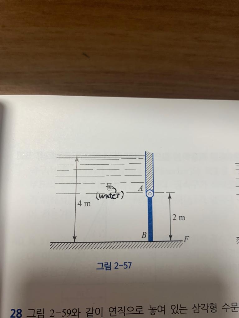 Solved Figure 2-57 Find The Force 'F' That Must Be Applied | Chegg.com