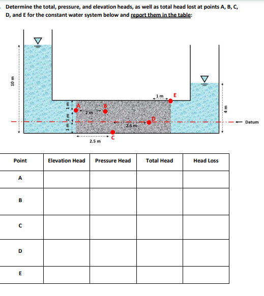 Solved Determine The Total, Pressure, And Elevation Heads, | Chegg.com