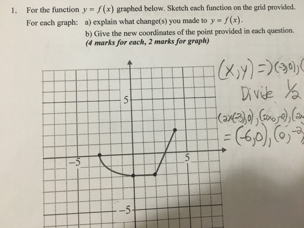 1 For The Function Y F X Graphed Below Sketch Chegg Com
