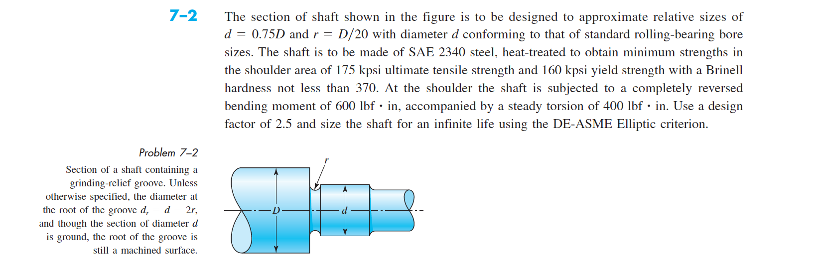 7-2 The section of shaft shown in the figure is to be | Chegg.com