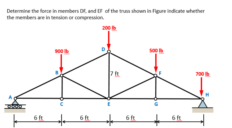 Solved Determine the force in members DF, and EF of the | Chegg.com