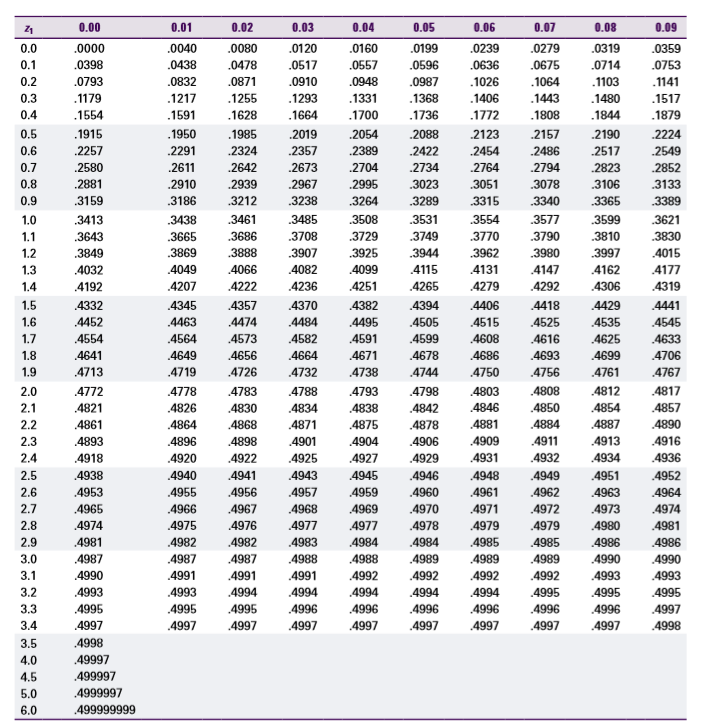 Parrys Table Solved QUESTION 6 The average and standard deviation of the | Chegg.com