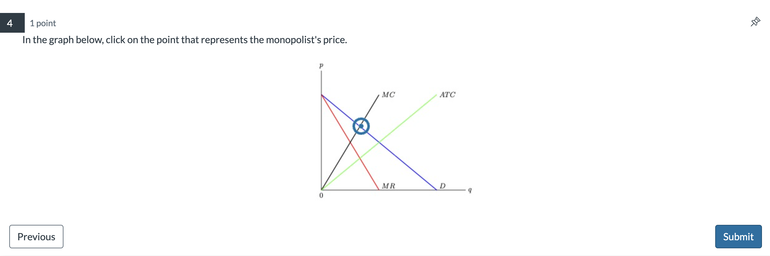 Solved In the graph below, click on the point that | Chegg.com
