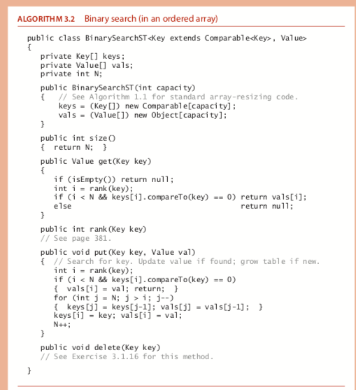 Solved ALGORITHM 3.2 Binary search (in an ordered array) | Chegg.com