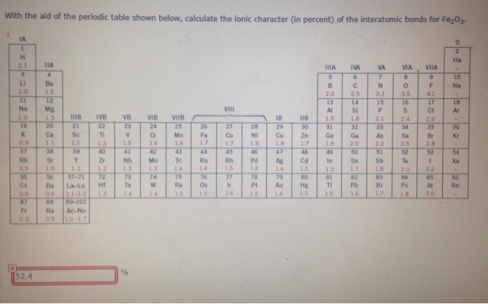 Solved With the aid of the periodic table shown below, | Chegg.com