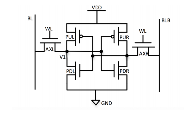 1) Consider A Basic 6-T SRAM Cell Assuming PMOS | Chegg.com