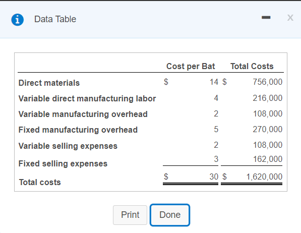 How Much Does It Cost to Produce a Baseball Bat  