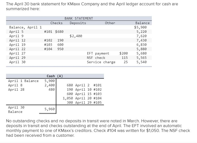 Solved The April 30 bank statement for KMaxx Company and the  Chegg.com