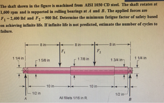 Solved The shaft shown in the figure is machined from AISI | Chegg.com
