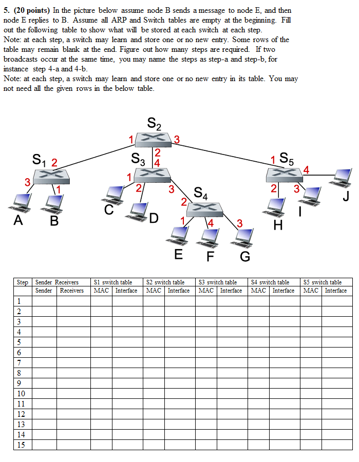 5. (20 Points) In The Picture Below Assume Node B | Chegg.com